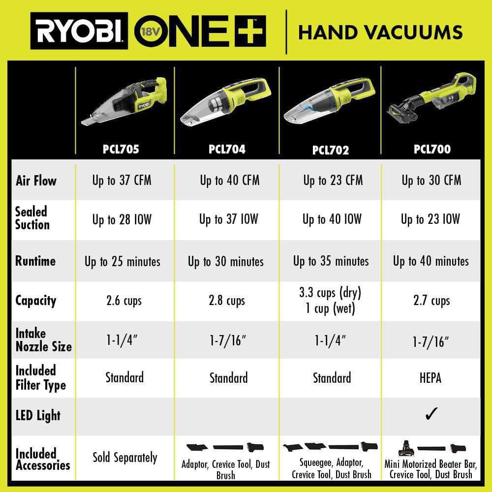 Green Cordless Handheld Vacuum with HEPA Filter