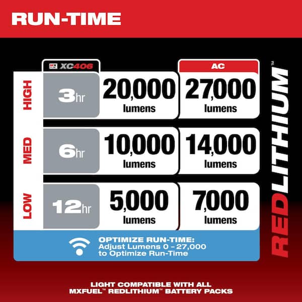 MX FUEL ROCKET Tower Light/Charger (2-Tool)