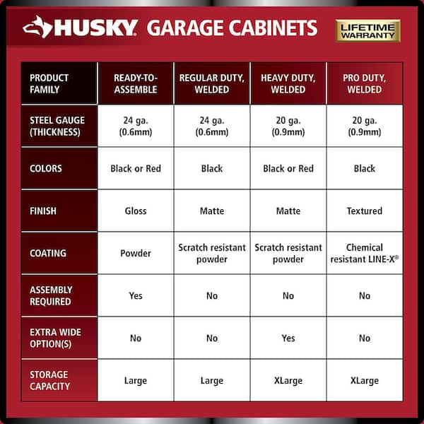 Husky Heavy Duty Welded 20-Gauge Steel Freestanding Garage Cabinet in Black  (36 in. W x 81 in. H x 24 in. D) HTC1000008 - The Home Depot