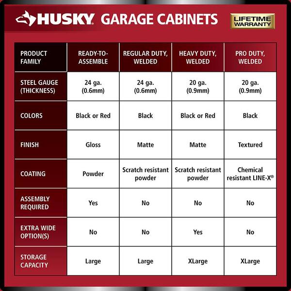 Husky HTC1000010-LX Pro Duty Welded 20-Gauge Steel Wall Mounted Garage Cabinet in Black LINE-X (28 in. W x 22 in. H x 14 in. D) - 3