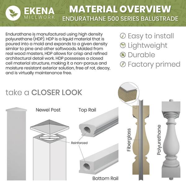 Ekena Millwork Balustrade Rail Support Block 4 in. H x 7.25 in. W White Resin Stair Railing Kit