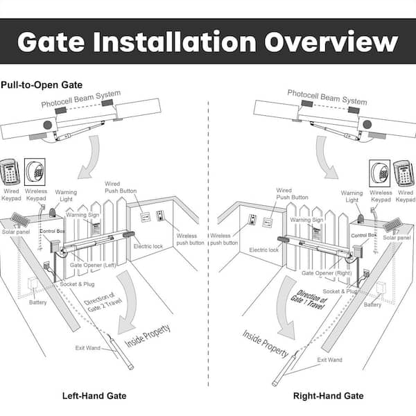ALEKO Single Swing Gate Operator-ETL Listed-GG650U/AS650U-Accessory Kit ACC4