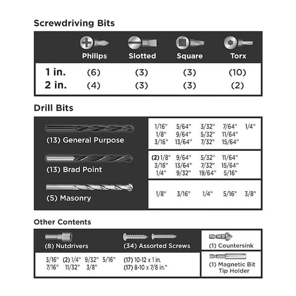 Screwdriver Bit Set / Drill Bit Set, 109-Piece