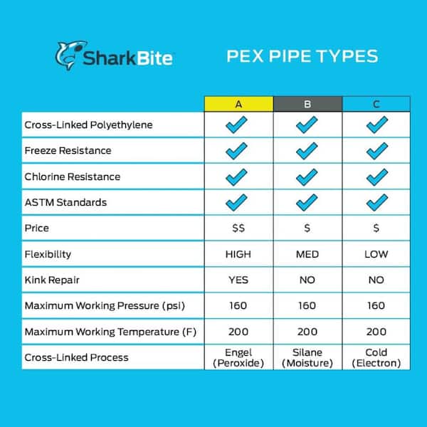 SharkBite 1/2 in. x 300 ft. Coil Blue PEX-A Pipe UA60B300 - The