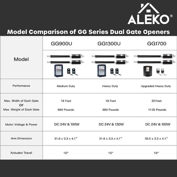 ALEKO Dual Swing Gate Operator - GG1300/AS1300 AC/DC - Basic Kit