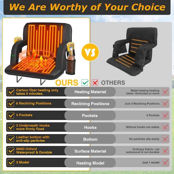 Heated Bleacher Seat with Back Support, 3-Level Heating, 5-Pockets, Portable for Outdoor Events(1-Pack )