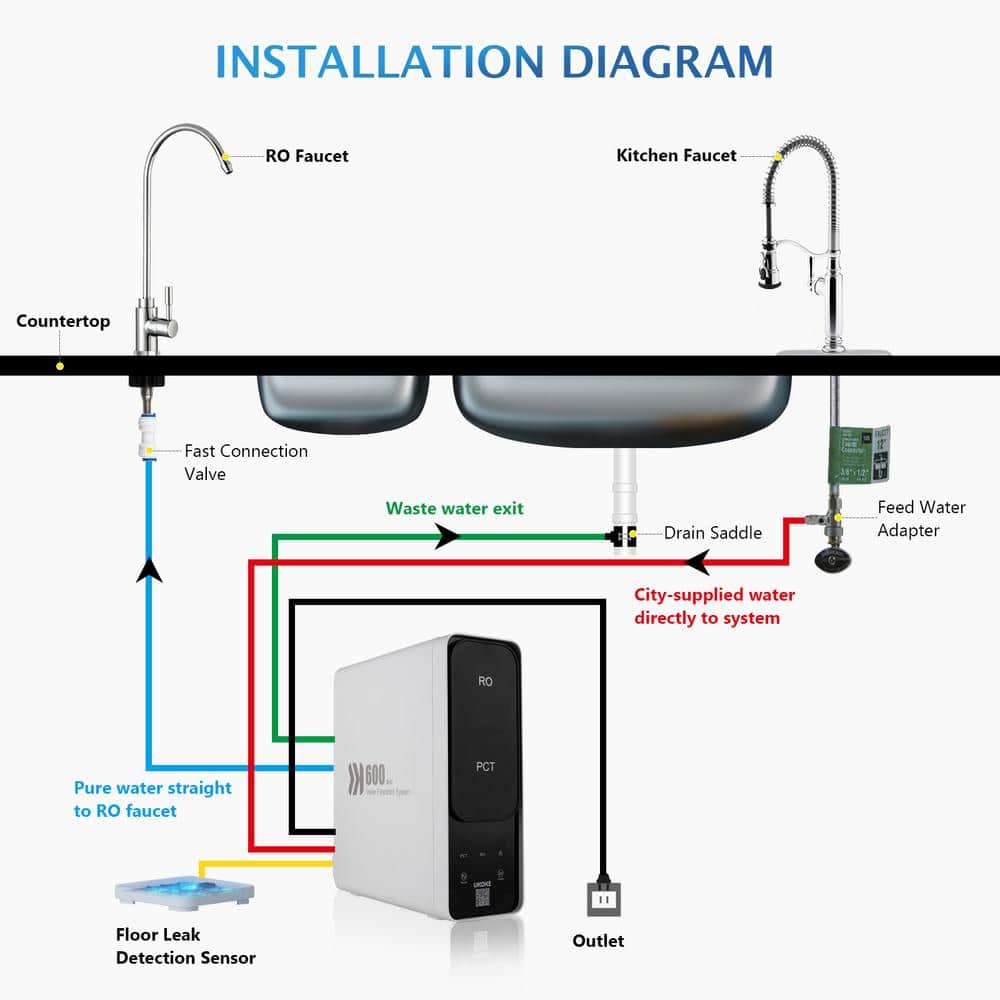 600 GPD White and Black Tankless Under-Sink Reverse Osmosis Water Filtration System