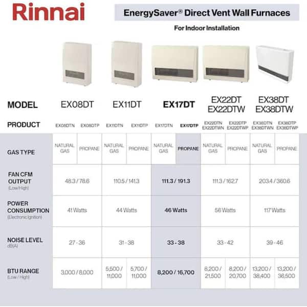 Rinnai EnergySaver 36,500 BTU Direct Vented Wall Furnace Propane