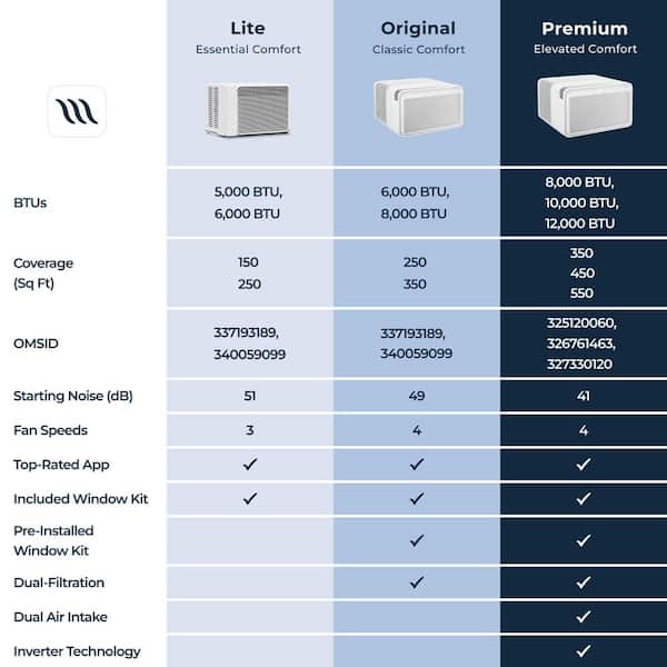Windmill 8,000 BTU 115-Volts QUIET Smart Inverter Window Air