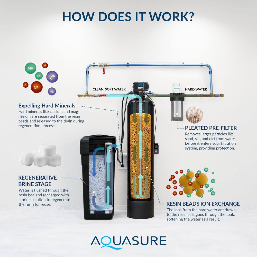 Aquasure 64,000 Grain Black Reinforced Fiberglass Water Softener System