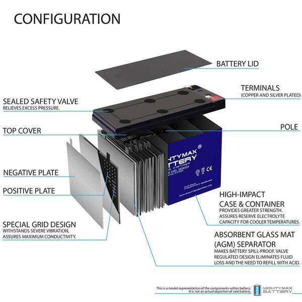 Batterie UPS per APC by Schneider Electric BACK-UPS PRO 550 / BR550GI - AMP90106