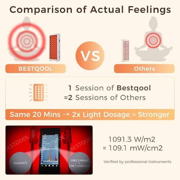 Numhew Red Light Therapy Panel, Full Body Wellness Bath Accessory