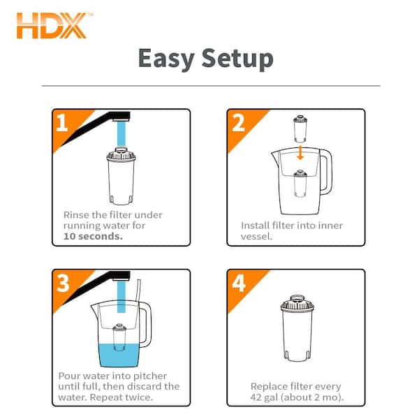 Water Pitcher Replacement Water Filter Cartridges, BPA Free