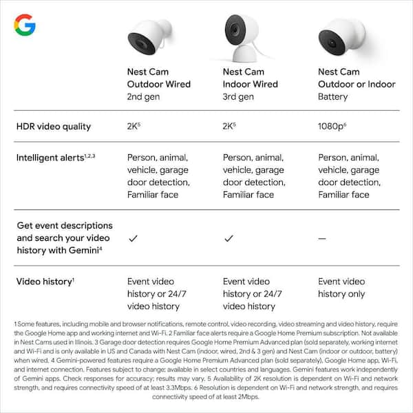 Google Nest Indoor/Outdoor Wireless Smart Security Camera (Battery