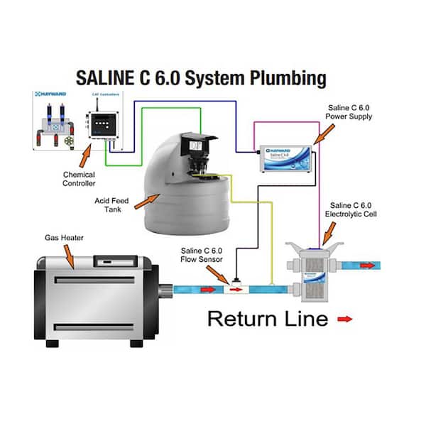 Saline C 6.0 chlorine generator