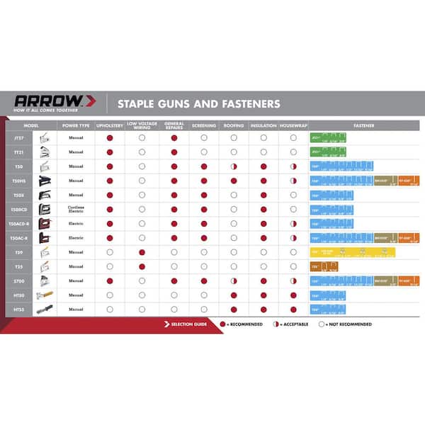 Arrow Staples For the T50 Staple Gun 5 Sizes