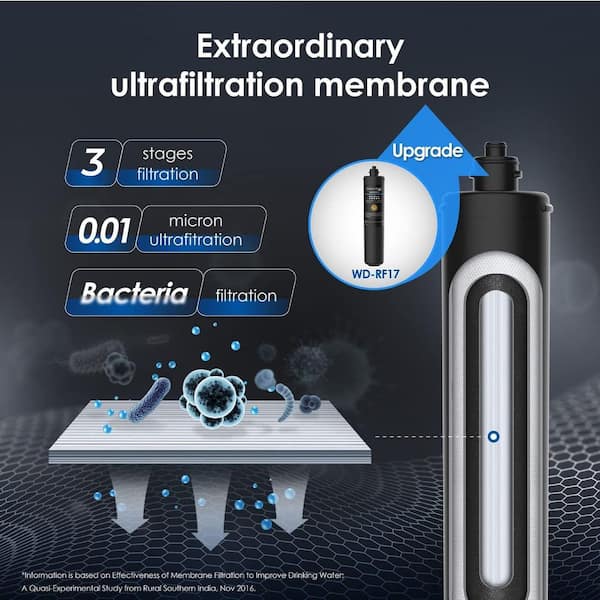 RF17-UF 0.01 Micron Water Filter, 24K Gallons High Capacity, Replacement for Under Sink Water Filtration System