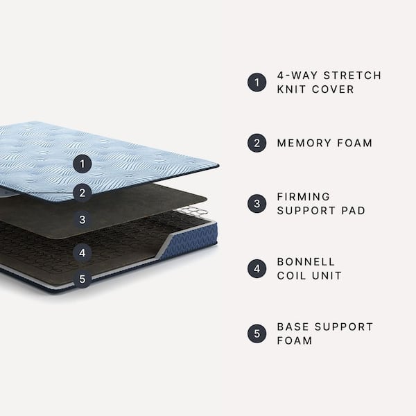 Peak 2.0 Bonnell Twin Medium Hybrid 8 in. Bed-in-a-Box Mattress