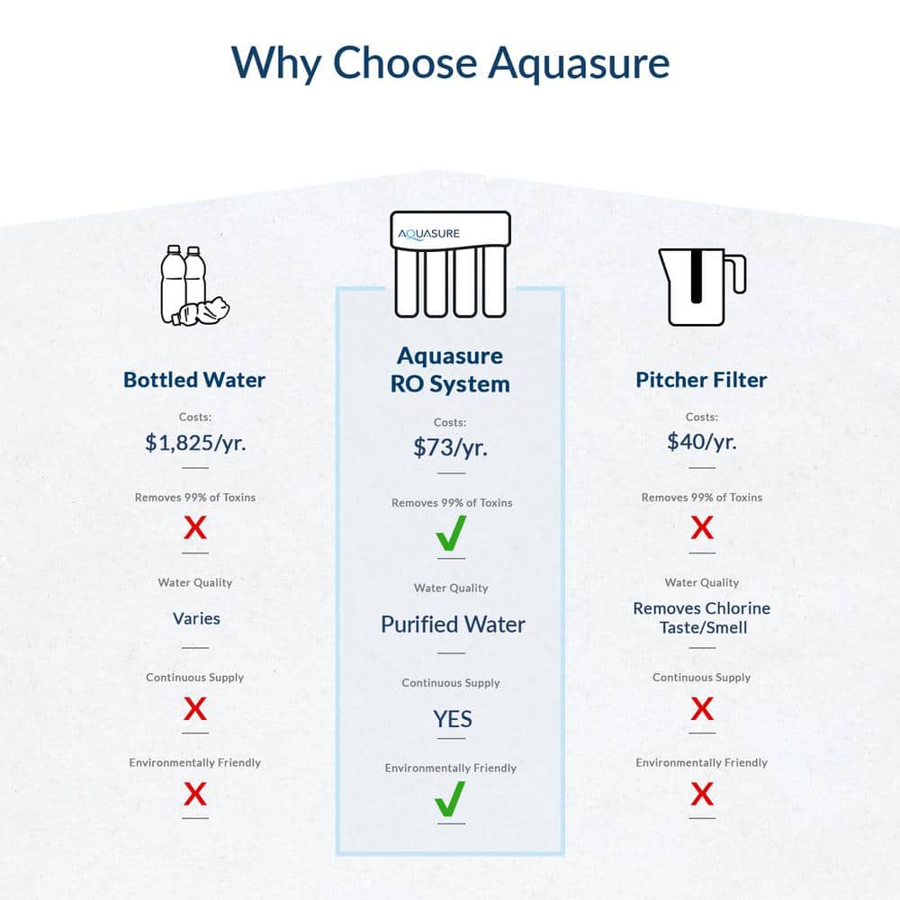 Aquasure Premier Pro 4-Stage Chrome Under-Sink Filtration System