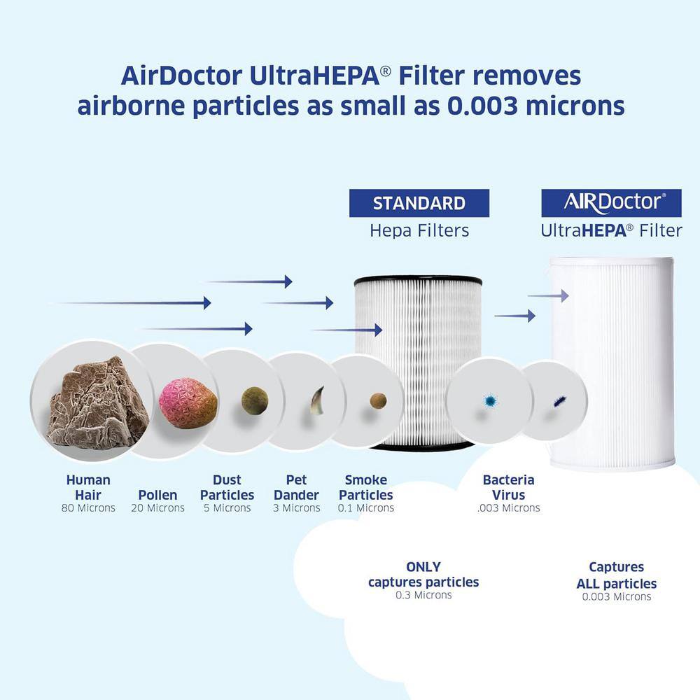 AirDoctor AD1000 White HEPA Tower Air Purifier