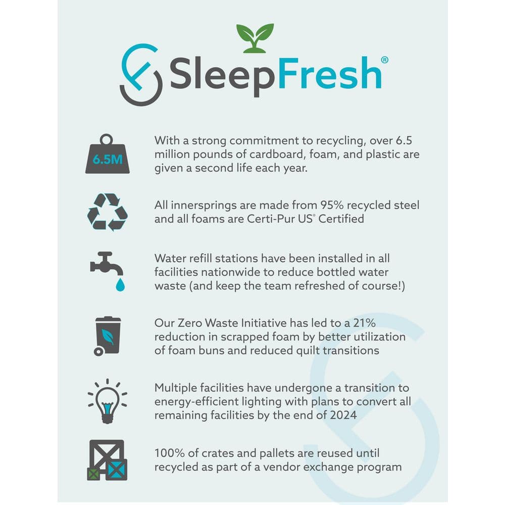 Clean and Cool King Medium Hybrid 12 in. Mattress - thumbnail 8