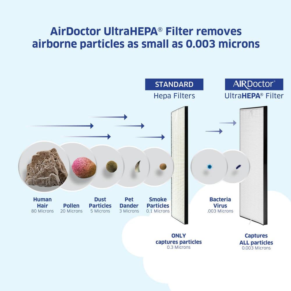 AirDoctor White HEPA Filter Ionic Air Purifier for Large Rooms