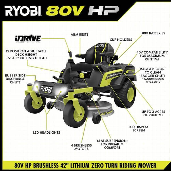 RYOBI 80V HP Brushless 42 in. Battery Electric Cordless Zero Turn Mower with Bagger with Boost, 80V and 40V Batteries
