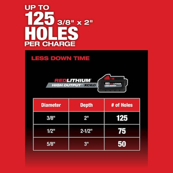 Milwaukee - M18 FUEL 18V Lithium-Ion Brushless 1 in. Cordless SDS-Plus Rotary Hammer Kit with Two 6.0 Ah Batteries, Hard Case