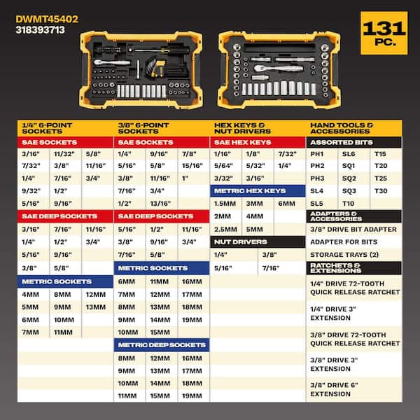DEWALT 1/4 in. and 3/8 in. Drive Mechanics Tool Set with