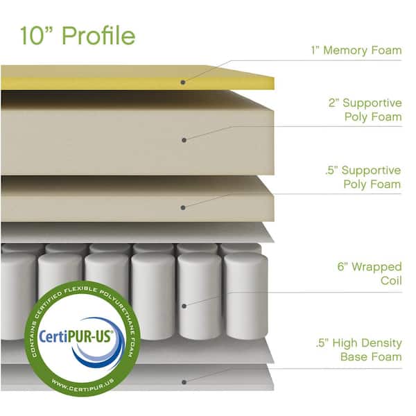 Decker Full-Size 10.5 in. Memory Foam and Innerspring Mattress