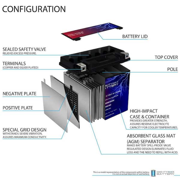 MIGHTY MAX BATTERY 12-Volt 18Ah Battery for Harley-Davidson 883