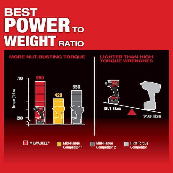 Milwaukee - M18 FUEL Gen-2 18V Lithium-Ion Brushless Cordless Mid Torque 1/2 in. Impact Wrench with (2) 6.0Ah Batteries and Charger