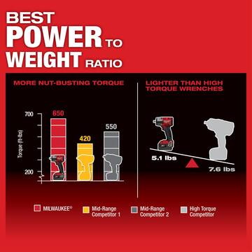 M18 FUEL Gen-2 18V Lithium-Ion Brushless Cordless Mid Torque 1/2 in. Impact Wrench (Tool-Only) w/9-piece Socket Set