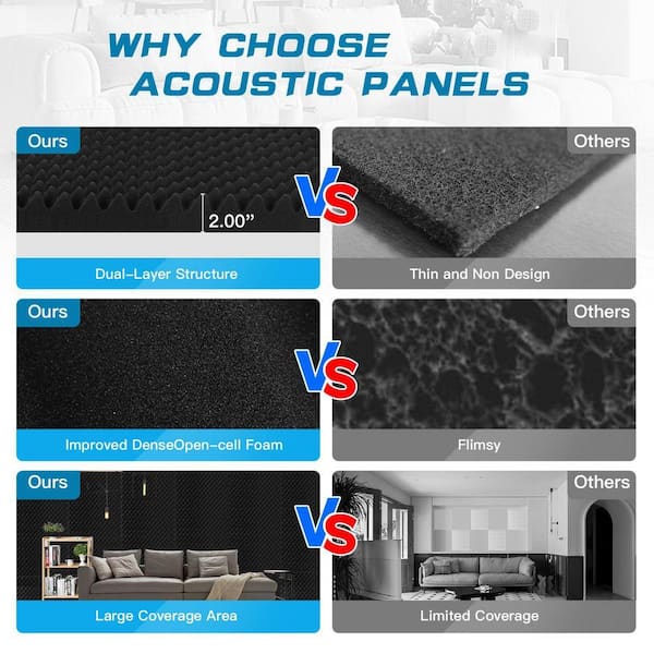 UUDULY 1 in. T x 4 ft. x 2 ft. Black Polyurethane Sound Absorbing