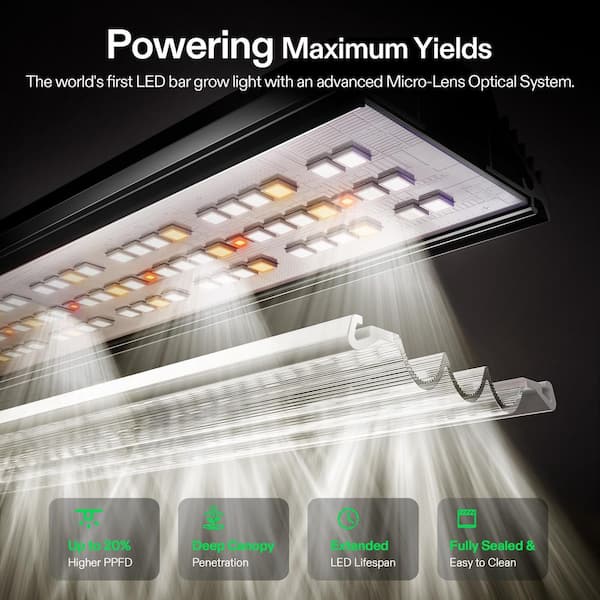VIVOSUN LumaLight 320W Full Spectrum LED Grow Light with Deep