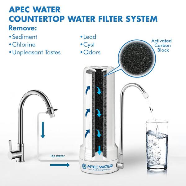 CT-1000 Countertop Drinking Water Filter System