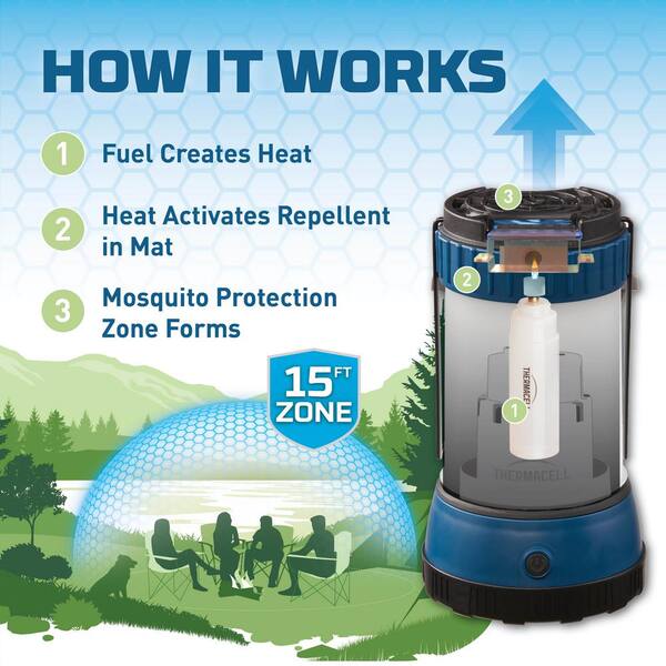 bug repellent camping lantern