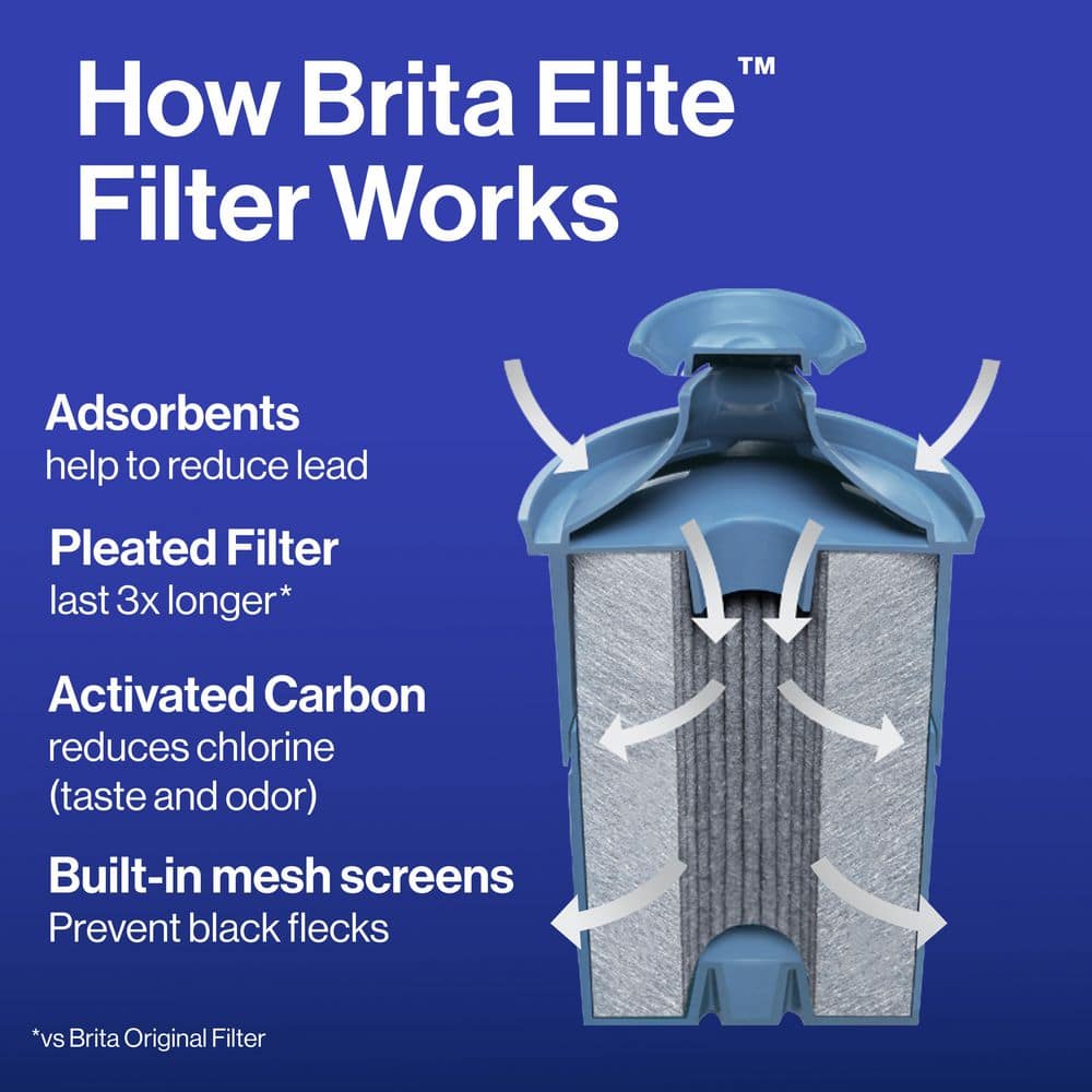 Brita Elite Blue Activated Carbon Water Pitcher Replacement Filter