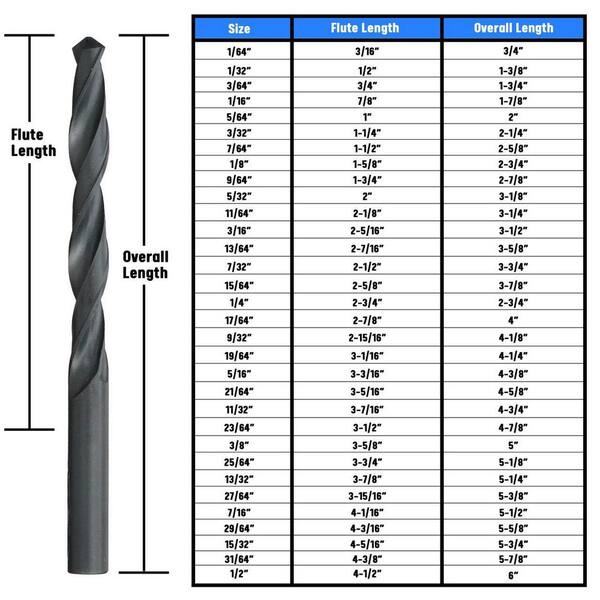 Urjumpea 36mm Small Shank Drill Black Oxide Finish,1/2 Inch Parallel Shank Drill,High-Speed Steel Black Twists Drill