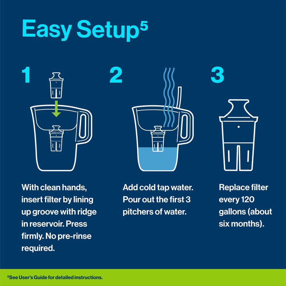 Brita Elite Blue Activated Carbon Water Pitcher Replacement Filter