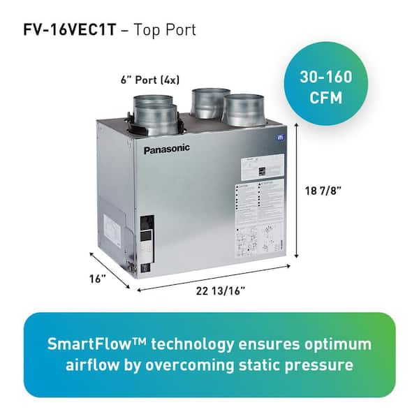 Panasonic　　業務用 ファンクションボード 　KE0101CR-BF Panasonic BalancedHome 160-Elite Plus Energy Recovery Ventilator