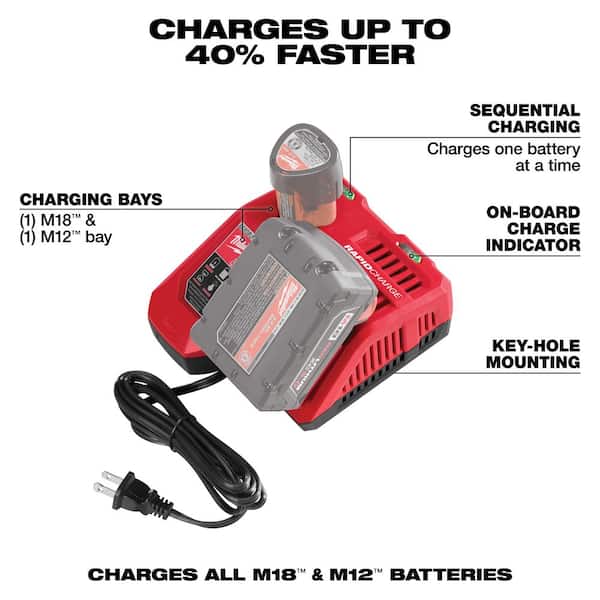 Milwaukee M12 and M18 12-Volt/18-Volt Lithium-Ion Multi-Voltage