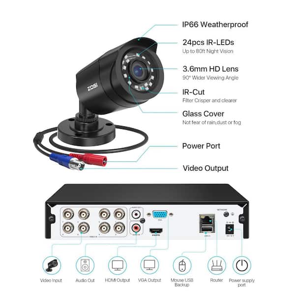 ZOSI H.265 Plus 8-Channel 3K-Lite DVR Home Security Camera System