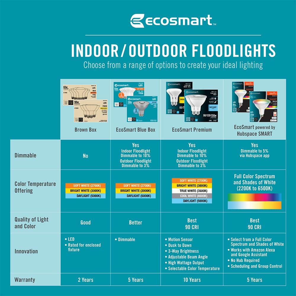 EcoSmart Bright White Dimmable LED Light Bulbs 2-Pack