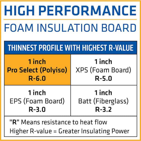 RMAX Pro Select R-Matte Plus-3, 2 in. x 4 ft. x 8 ft. R-13.1 Foam  Insulation Board 637898 - The Home Depot