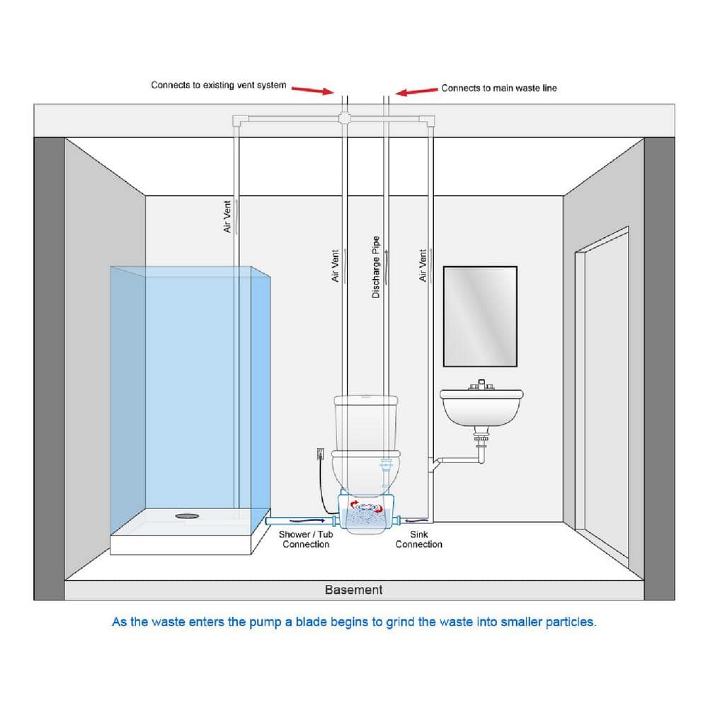 White Round Dual Flush High Efficiency Toilet Kit
