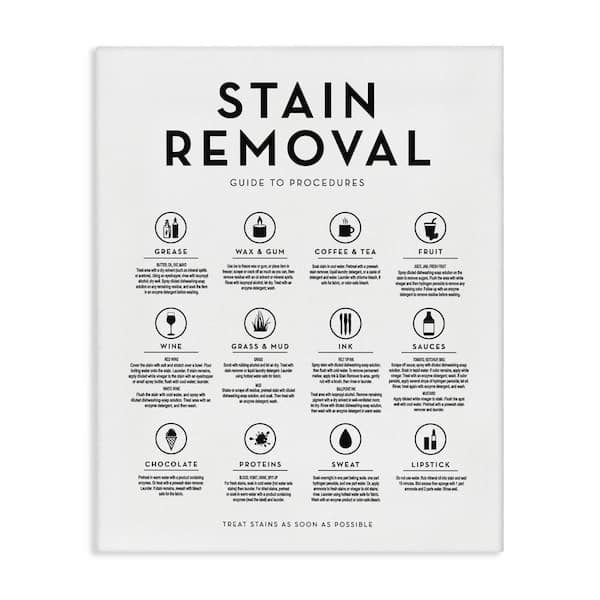 Laundry Stain Removal Helpful Symbols Chart by Lettered and Lined Unframed Graphic Art Print Typography 30 in. x 24 in.