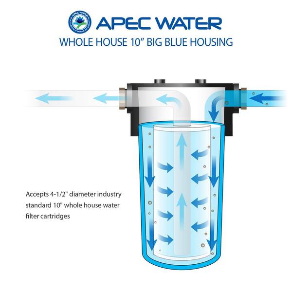 Details about   2 Big Blue 10-Inch Whole House Water Filter Clear Housing 1-Inch Outlet/Inlet 