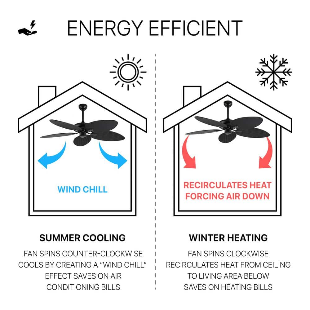 Raffles 52" Black Palm Blade Ceiling Fan with Remote Control