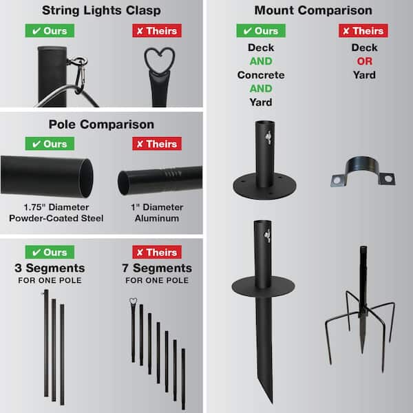 Outdoor 100 ft. Plug-in Globe Bulb String Light with Four 10 ft. Mounting Poles